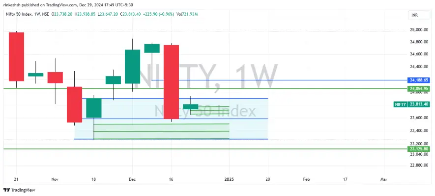 NIFTY TODAY