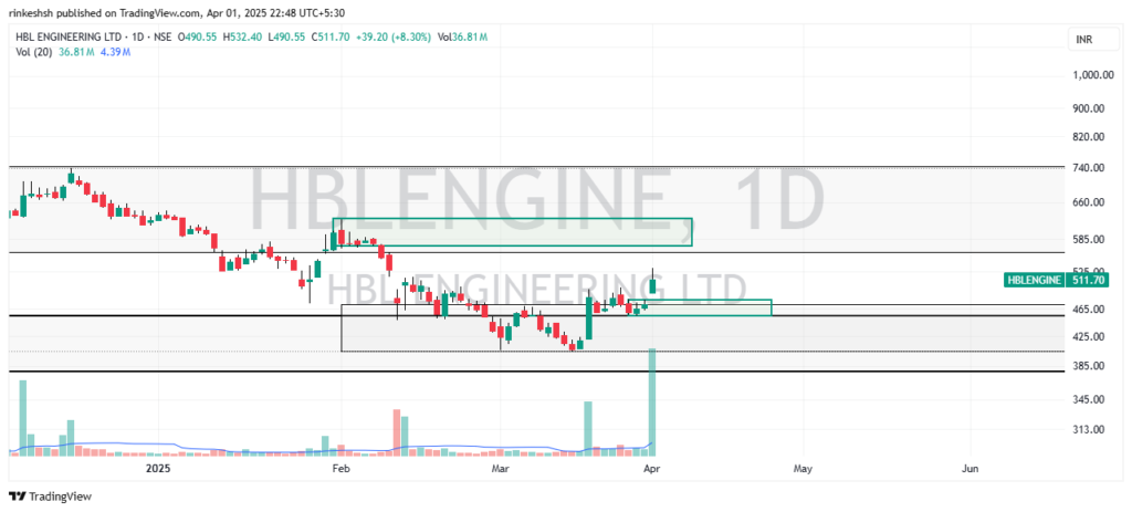 hbl share price